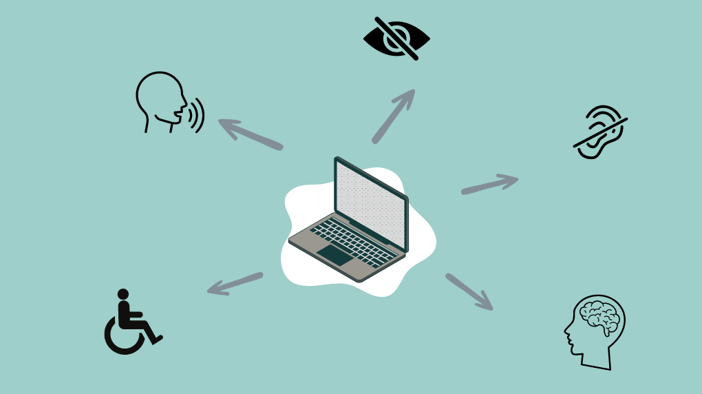 Illustration of a laptop in the center with arrows pointing to various accessibility icons 